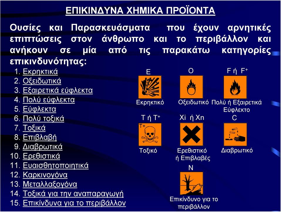 Επιβλαβή 9. Διαβρωτικά 10. Ερεθιστικά 11. Ευαισθητοποιητικά 12. Καρκινογόνα 13. Μεταλλαξογόνα 14. Τοξικά για την αναπαραγωγή 15.