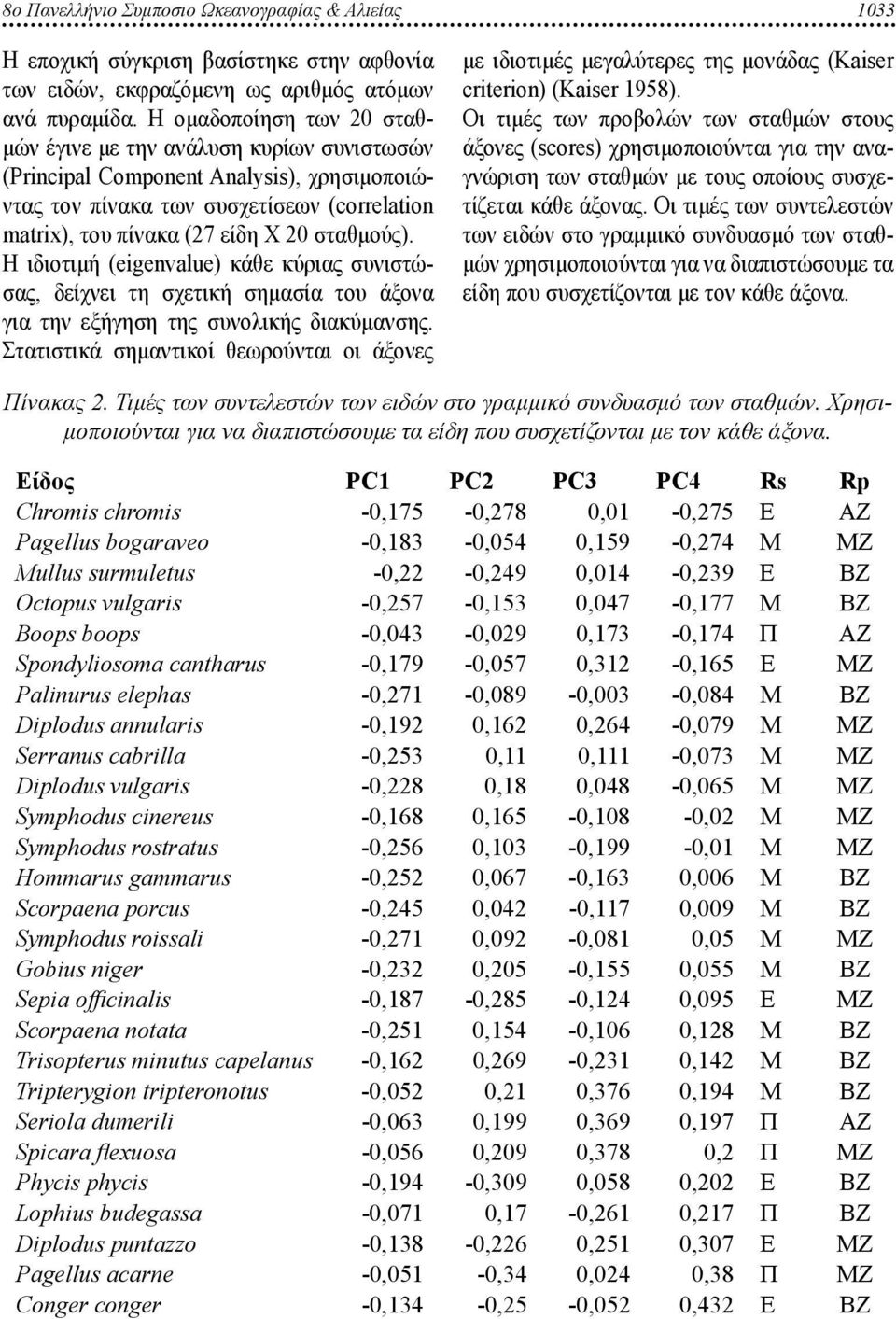 Η ιδιοτιμή (eigenvalue) κάθε κύριας συνιστώσας, δείχνει τη σχετική σημασία του άξονα για την εξήγηση της συνολικής διακύμανσης.