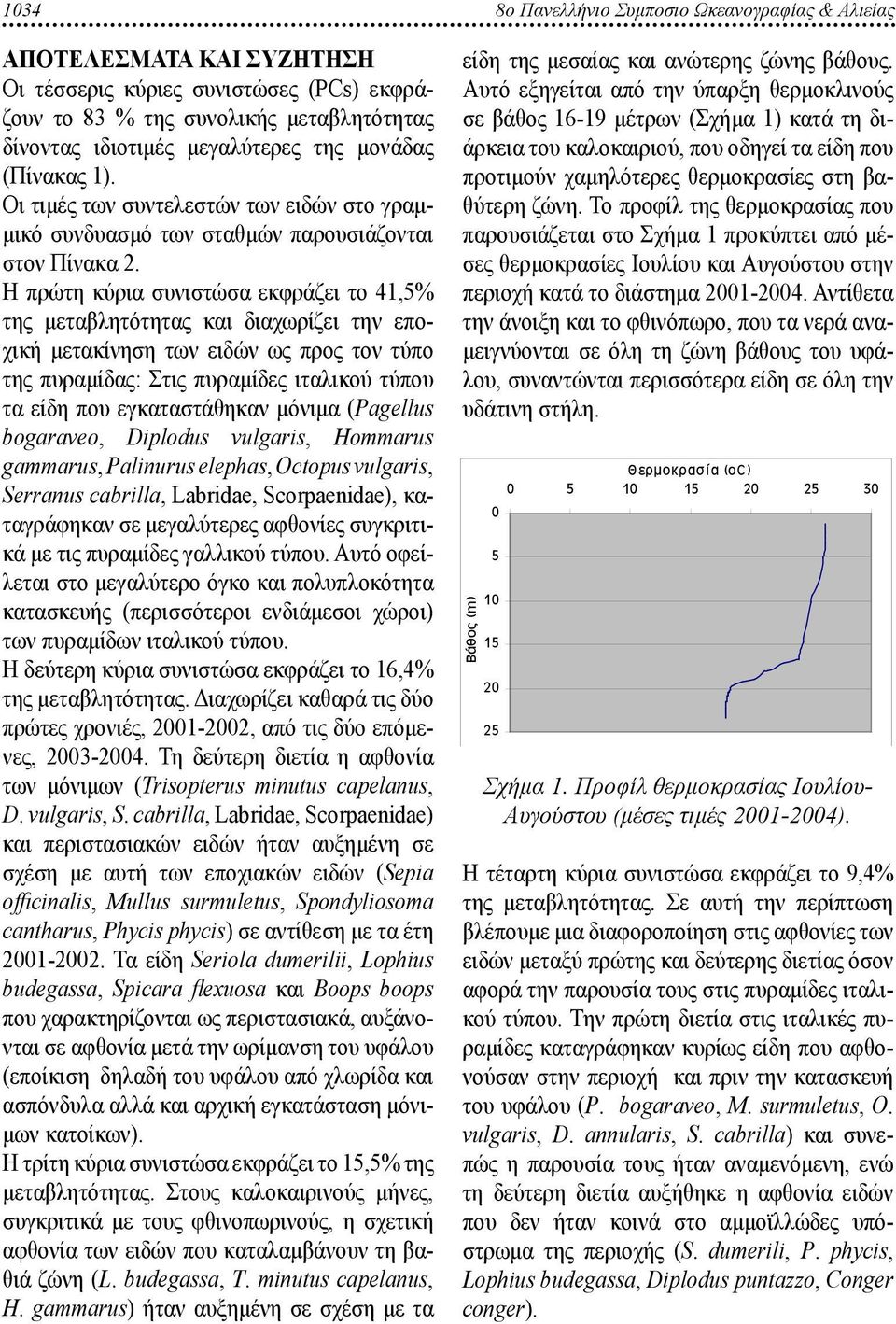 Η πρώτη κύρια συνιστώσα εκφράζει το 41,5% της μεταβλητότητας και διαχωρίζει την εποχική μετακίνηση των ειδών ως προς τον τύπο της πυραμίδας: Στις πυραμίδες ιταλικού τύπου τα είδη που εγκαταστάθηκαν