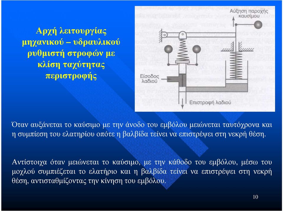 επιστρέψει στη νεκρή θέση.