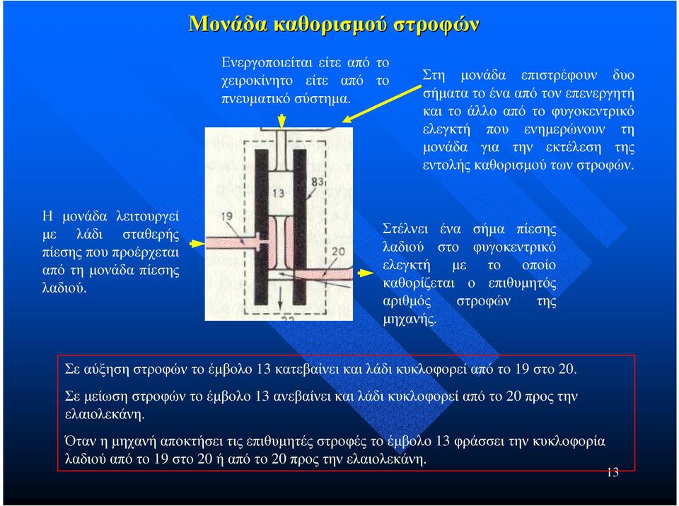 Η µονάδα λειτουργεί µε λάδι σταθερής πίεσης που προέρχεται από τη µονάδα πίεσης λαδιού.