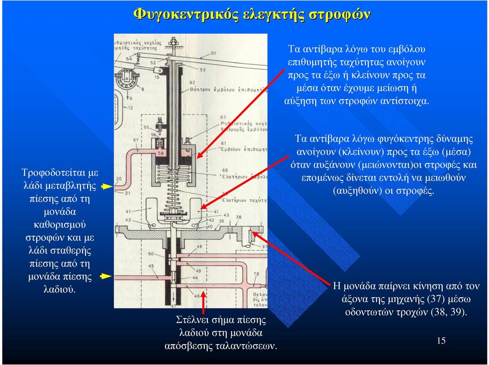 Στέλνεισήµα πίεσης λαδιού στη µονάδα απόσβεσης ταλαντώσεων.