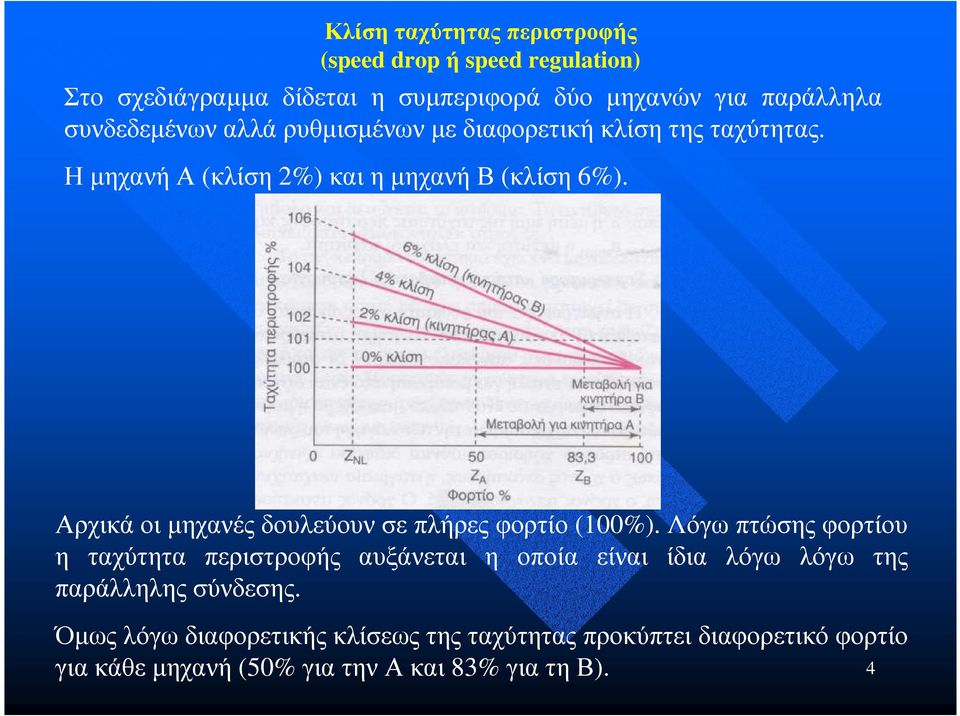 Αρχικάοι µηχανές δουλεύουν σε πλήρες φορτίο (100%).