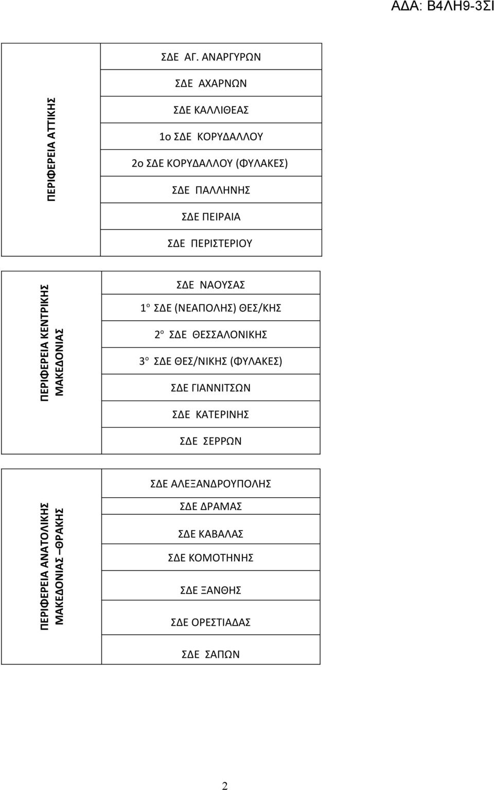 ΣΔΕ ΠΕΙΡΑΙΑ ΣΔΕ ΠΕΡΙΣΤΕΡΙΟΥ ΚΕΝΤΡΙΚΗΣ ΜΑΚΕΔΟΝΙΑΣ ΣΔΕ ΝΑΟΥΣΑΣ 1 ο ΣΔΕ (ΝΕΑΠΟΛΗΣ) ΘΕΣ/ΚΗΣ 2 ο ΣΔΕ
