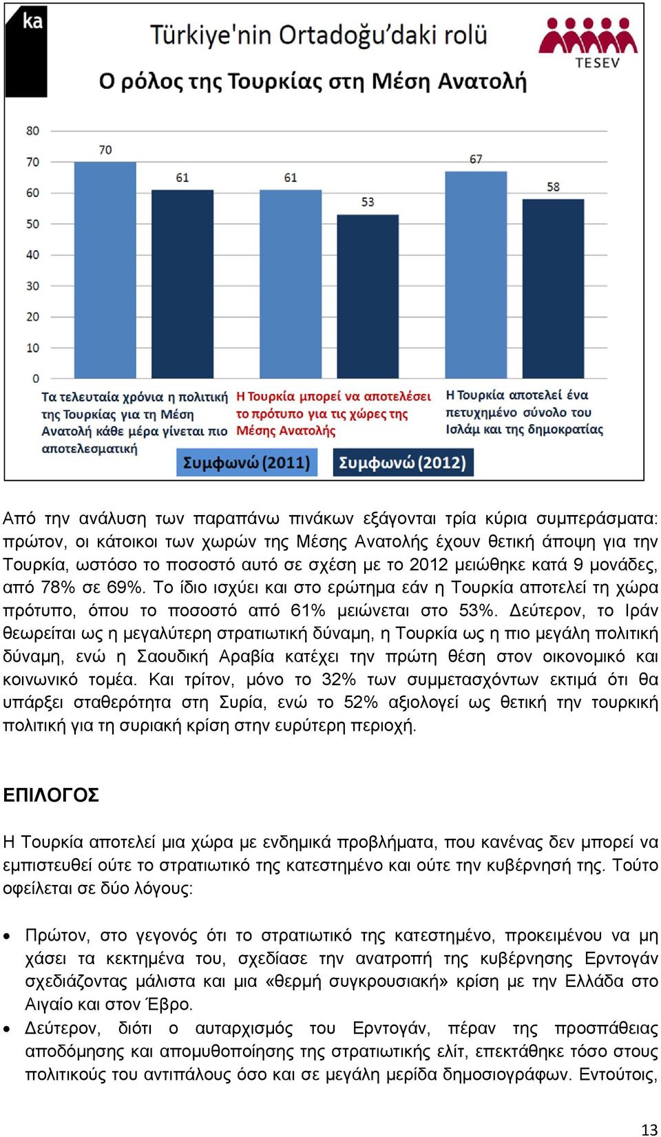 εύτερον, το Ιράν θεωρείται ως η μεγαλύτερη στρατιωτική δύναμη, η Τουρκία ως η πιο μεγάλη πολιτική δύναμη, ενώ η Σαουδική Αραβία κατέχει την πρώτη θέση στον οικονομικό και κοινωνικό τομέα.