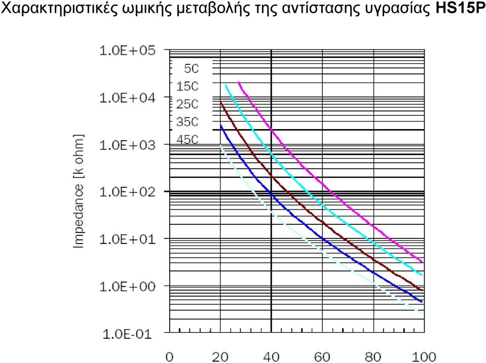 μεταβολής της