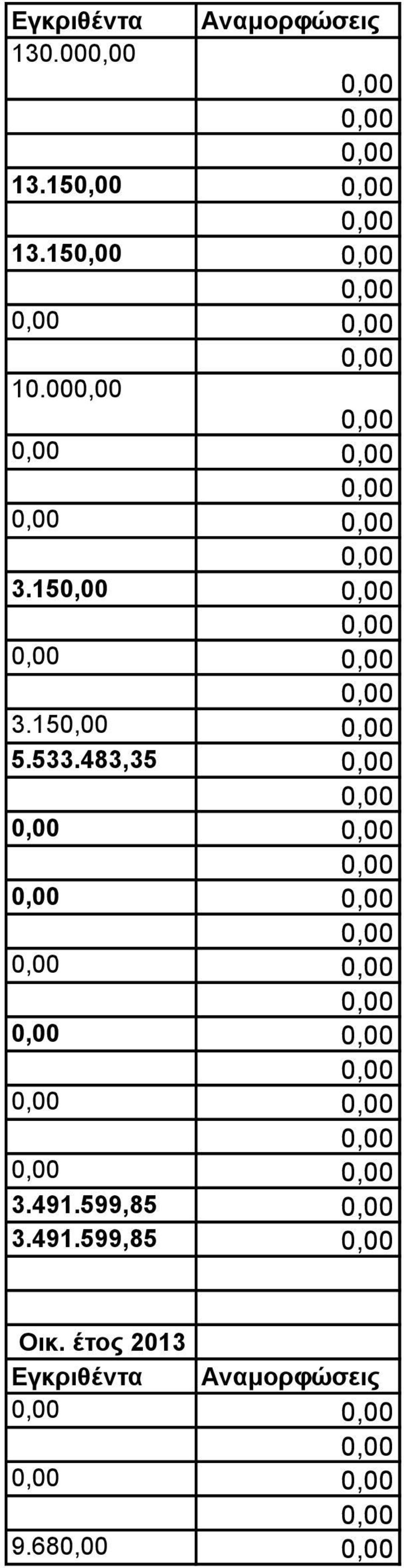 15 5.533.483,35 3.