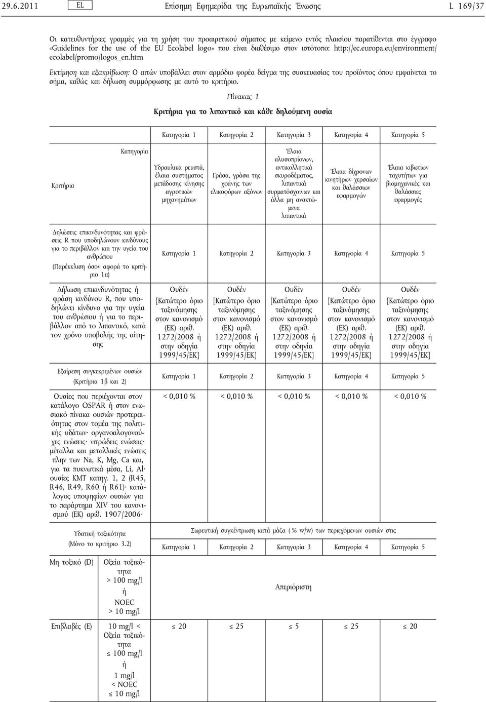 htm Εκτίμηση και εξακρίβωση: Ο αιτών υποβάλλει στον αρμόδιο φορέα δείγμα της συσκευασίας του προϊόντος όπου εμφαίνεται το σήμα, καθώς και δήλωση συμμόρφωσης με αυτό το κριτήριο.