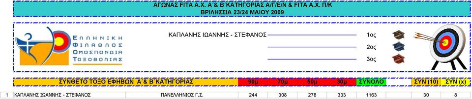 ΣΥΝΟΛΟ ΣΥΝ (10) ΣΥΝ (x) 1 ΚΑΠΛΑΝΗΣ ΙΩΑΝΝΗΣ -