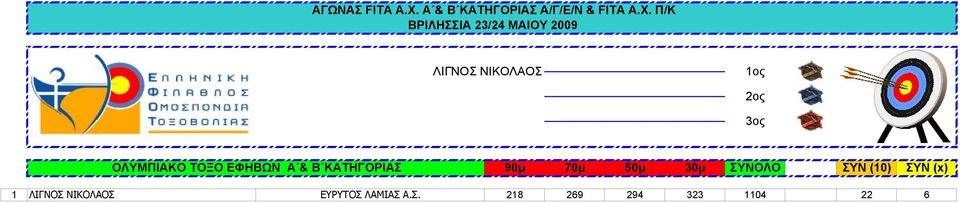 ΣΥΝ (10) ΣΥΝ (x) 1 ΛΙΓΝΟΣ ΝΙΚΟΛΑΟΣ