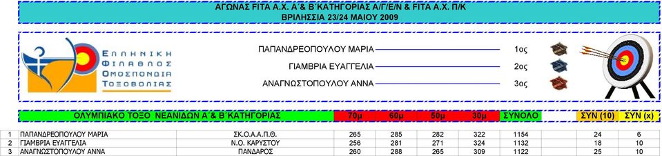 ΠΑΠΑΝΔΡΕΟΠΟΥΛΟΥ ΜΑΡΙΑ ΣΚ.Ο.Α.Α.Π.Θ.