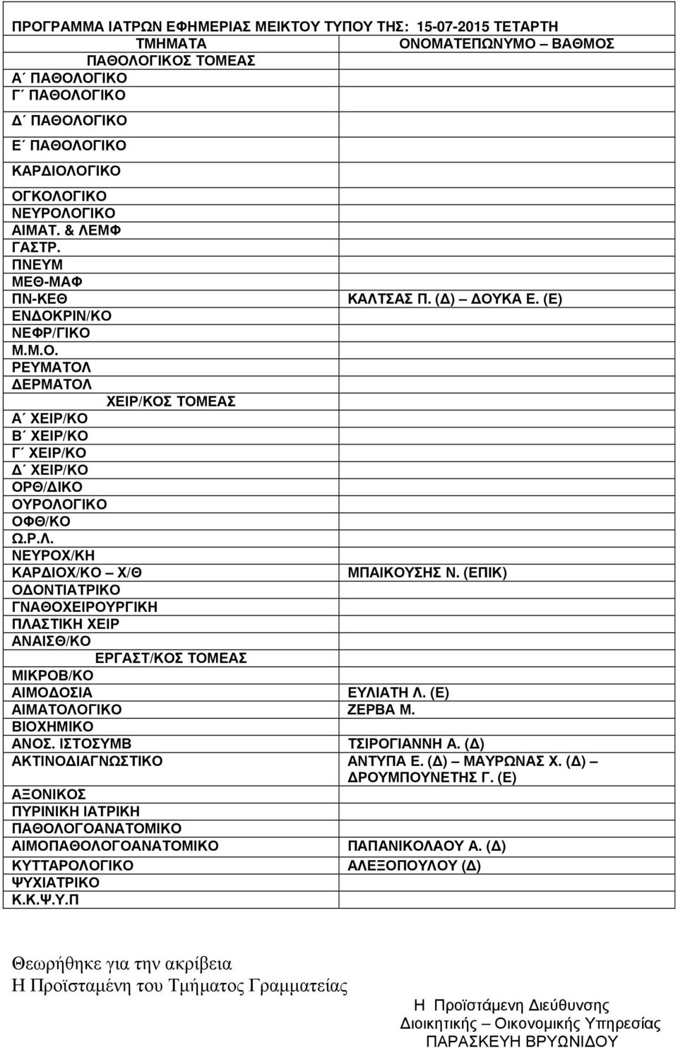 (ΕΠΙΚ) Ο ΟΝΤΙΑΤΡΙΚΟ ΓΝΑΘΟΧΕΙΡΟΥΡΓΙΚΗ ΠΛΑΣΤΙΚΗ ΧΕΙΡ ΑΝΑΙΣΘ/ΚΟ ΕΡΓΑΣΤ/ΚΟΣ ΤΟΜΕΑΣ ΜΙΚΡΟΒ/ΚΟ ΑΙΜΟ ΟΣΙΑ ΕΥΛΙΑΤΗ Λ. (Ε) ΑΙΜΑΤΟΛΟΓΙΚΟ ΖΕΡΒΑ Μ. ΒΙΟΧΗΜΙΚΟ ΑΝΟΣ. ΙΣΤΟΣΥΜΒ ΤΣΙΡΟΓΙΑΝΝΗ Α.