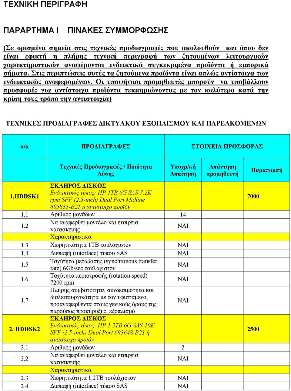 Οι υποψήφιοι προμηθευτές μπορούν να υποβάλλουν προσφορές για αντίστοιχα προϊόντα τεκμηριώνοντας με τον καλύτερο κατά την κρίση τους τρόπο την αντιστοιχία) ΤΕΧΝΙΚΕΣ ΠΡΟΔΙΑΓΡΑΦΕΣ ΔΙΚΤΥΑΚΟΥ ΕΞΟΠΛΙΣΜΟΥ