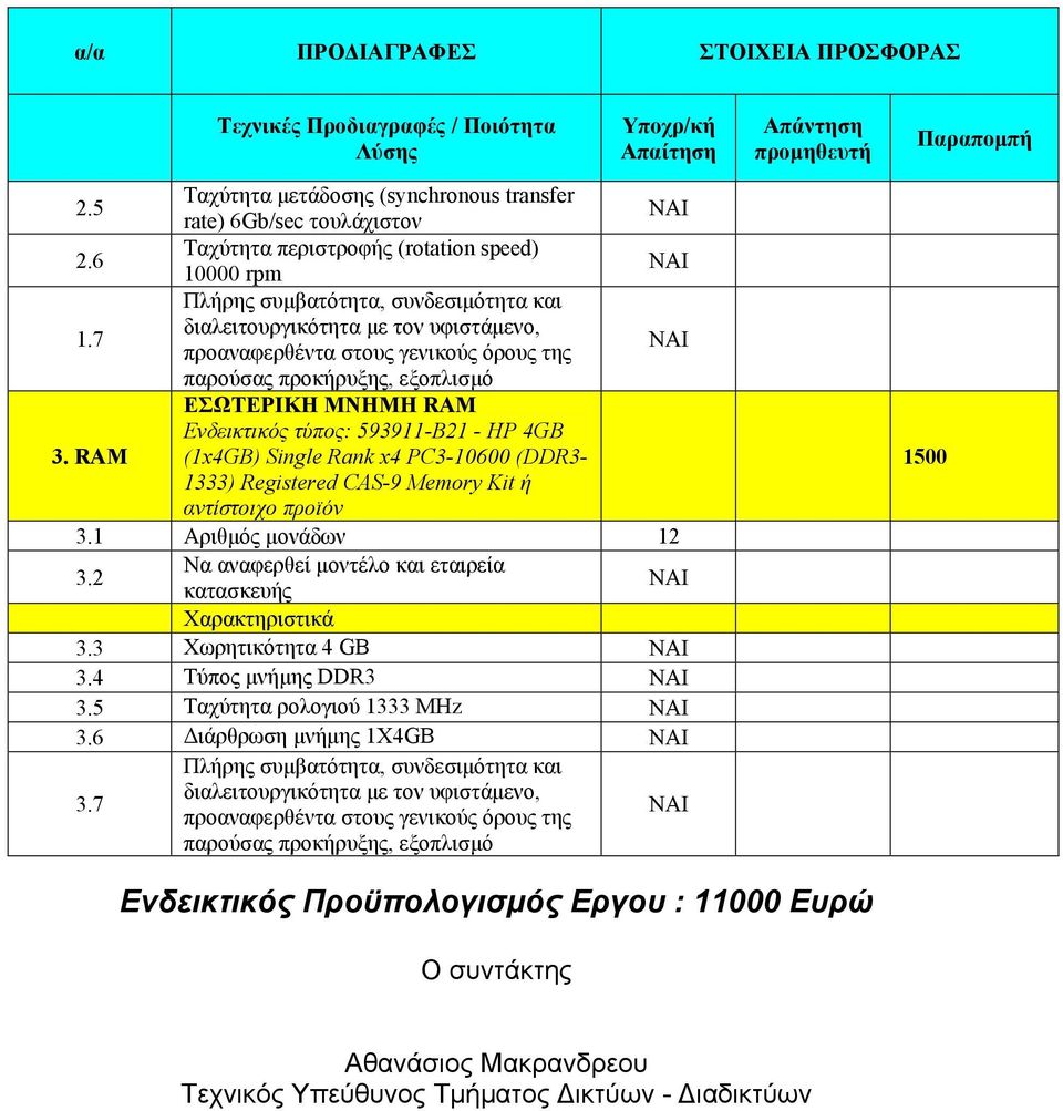 RAM ΕΣΩΤΕΡΙΚΗ ΜΝΗΜΗ RAM Ενδεικτικός τύπος: 593911-B21 - HP 4GB (1x4GB) Single Rank x4 PC3-10600 (DDR3-1333) Registered CAS-9 Memory Kit ή αντίστοιχο προϊόν 3.