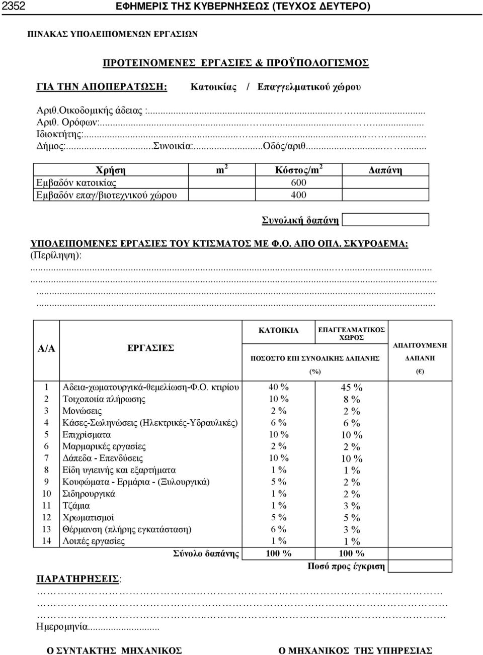 ..... Χρήση m 2 Κόστος/m 2 Δαπάνη Εμβαδόν κατοικίας 600 Εμβαδόν επαγ/βιοτεχνικού χώρου 400 Συνολική δαπάνη ΥΠΟΛΕΙΠΟΜΕΝΕΣ ΕΡΓΑΣΙΕΣ ΤΟΥ ΚΤΙΣΜΑΤΟΣ ΜΕ Φ.Ο. ΑΠΟ ΟΠΛ. ΣΚΥΡΟΔΕΜΑ: (Περίληψη):.