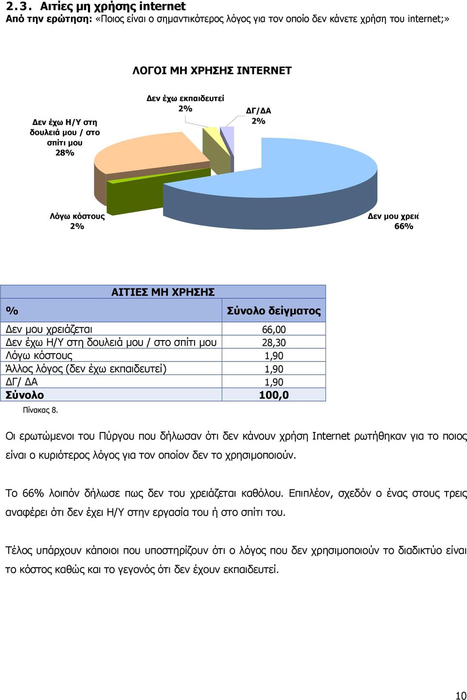 έχω εκπαιδευτεί) 1,90 ΔΓ/ ΔΑ 1,90 Πίνακας 8. Οι ερωτώμενοι του Πύργου που δήλωσαν ότι δεν κάνουν χρήση Internet ρωτήθηκαν για το ποιος είναι ο κυριότερος λόγος για τον οποίον δεν το χρησιμοποιούν.