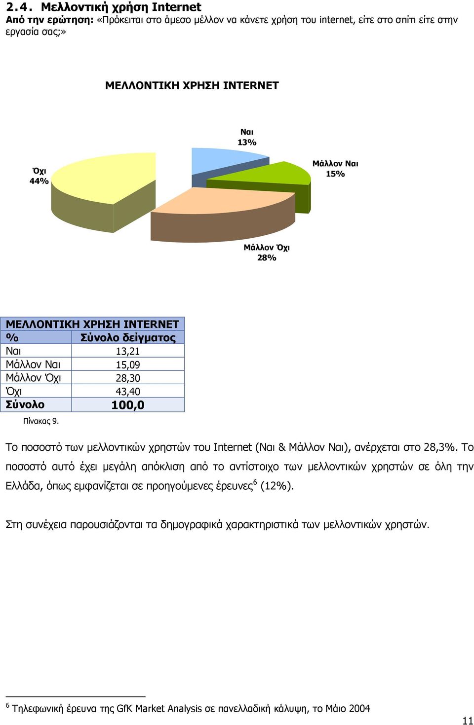 Το ποσοστό των μελλοντικών χρηστών του Internet (Ναι & Μάλλον Ναι), ανέρχεται στο 28,3%.