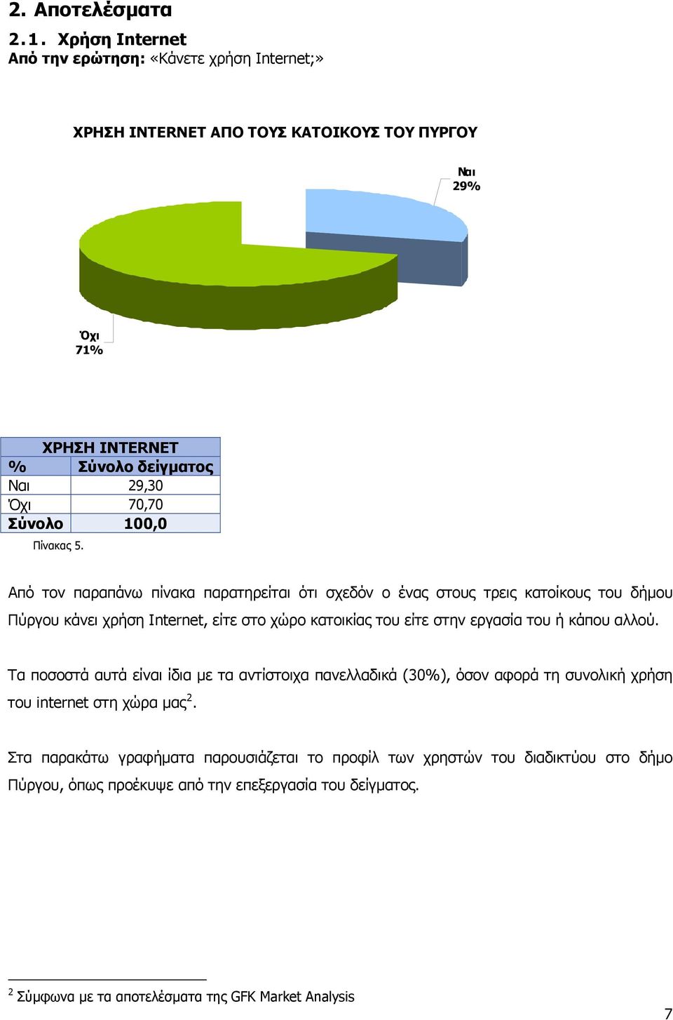 Από τον παραπάνω πίνακα παρατηρείται ότι σχεδόν ο ένας στους τρεις κατοίκους του δήμου Πύργου κάνει χρήση Internet, είτε στο χώρο κατοικίας του είτε στην εργασία του ή