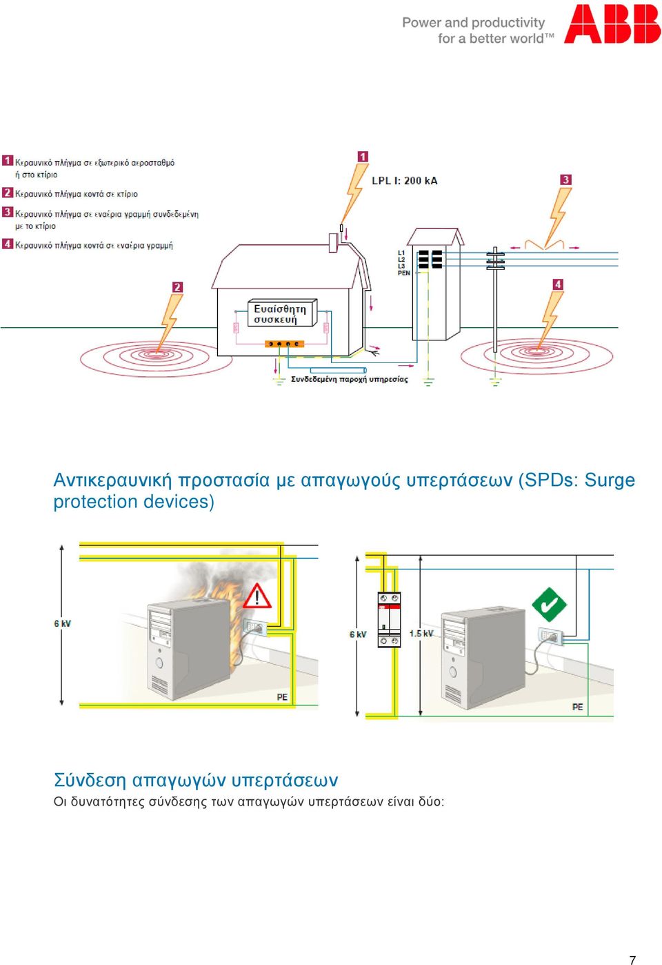 devices) Σύνδεση απαγωγών υπερτάσεων Οι