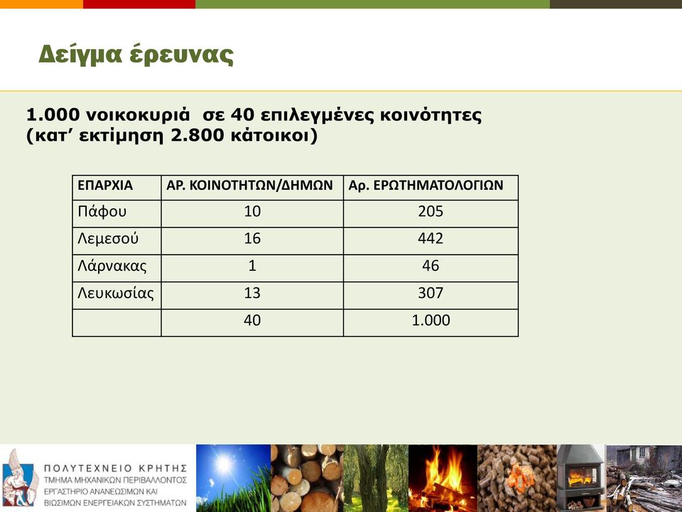 εκτίμηση 2.800 κάτοικοι) ΕΠΑΡΧΙΑ ΑΡ.