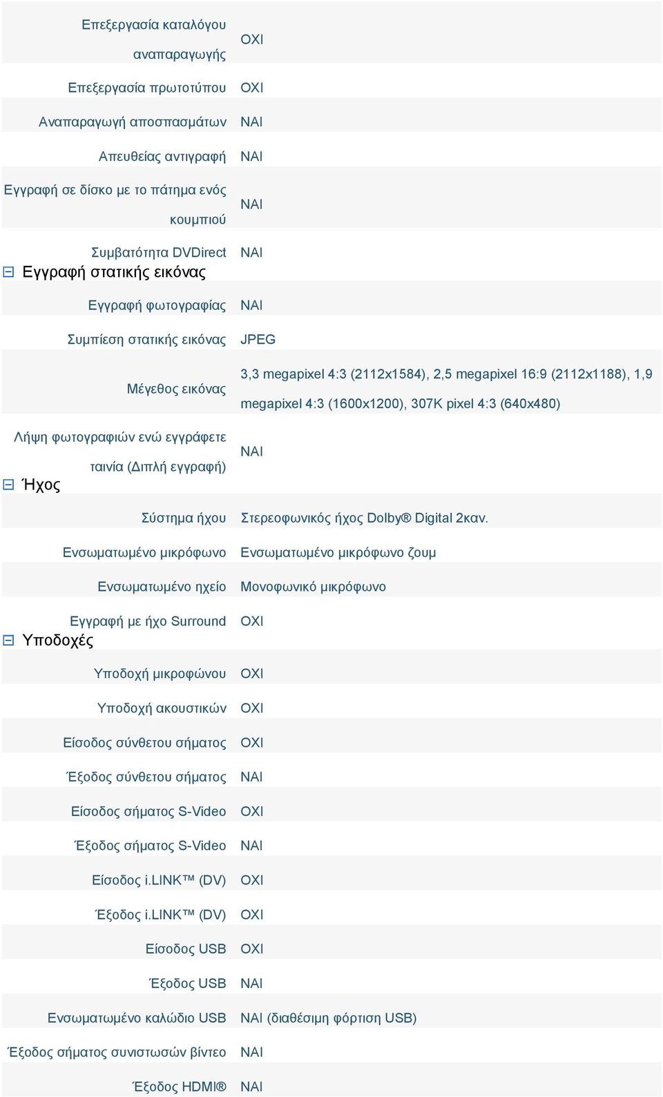 Υποδοχές Υποδοχή μικροφώνου Υποδοχή ακουστικών Είσοδος σύνθετου σήματος Έξοδος σύνθετου σήματος Είσοδος σήματος S-Video Έξοδος σήματος S-Video Είσοδος i.link (DV) Έξοδος i.