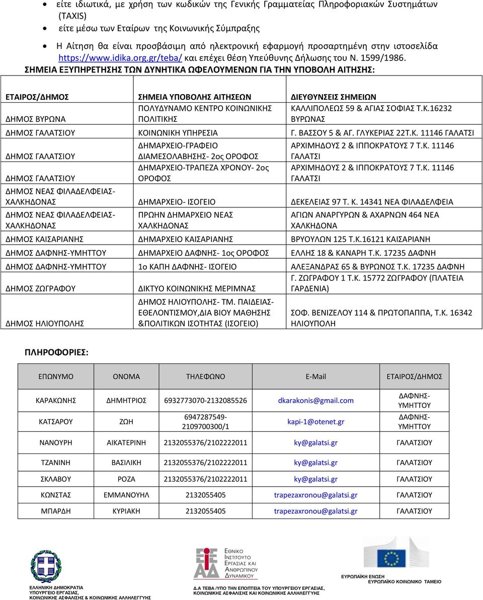 ΣΗΜΕΙΑ ΕΞΥΠΗΡΕΤΗΣΗΣ ΤΩΝ ΔΥΝΗΤΙΚΑ ΩΦΕΛΟΥΜΕΝΩΝ ΓΙΑ ΤΗΝ ΥΠΟΒΟΛΗ ΑΙΤΗΣΗΣ: ΕΤΑΙΡΟΣ/ΔΗΜΟΣ ΣΗΜΕΙΑ ΥΠΟΒΟΛΗΣ ΑΙΤΗΣΕΩΝ ΔΙΕΥΘΥΝΣΕΙΣ ΣΗΜΕΙΩΝ ΠΟΛΥΔΥΝΑΜΟ ΚΕΝΤΡΟ ΚΟΙΝΩΝΙΚΗΣ ΚΑΛΛΙΠΟΛΕΩΣ 59 & ΑΓΙΑΣ ΣΟΦΙΑΣ Τ.Κ.16232 ΔΗΜΟΣ ΒΥΡΩΝΑ ΠΟΛΙΤΙΚΗΣ ΔΗΜΟΣ ΓΑΛΑΤΣΙΟΥ ΚΟΙΝΩΝΙΚΗ ΥΠΗΡΕΣΙΑ Γ.