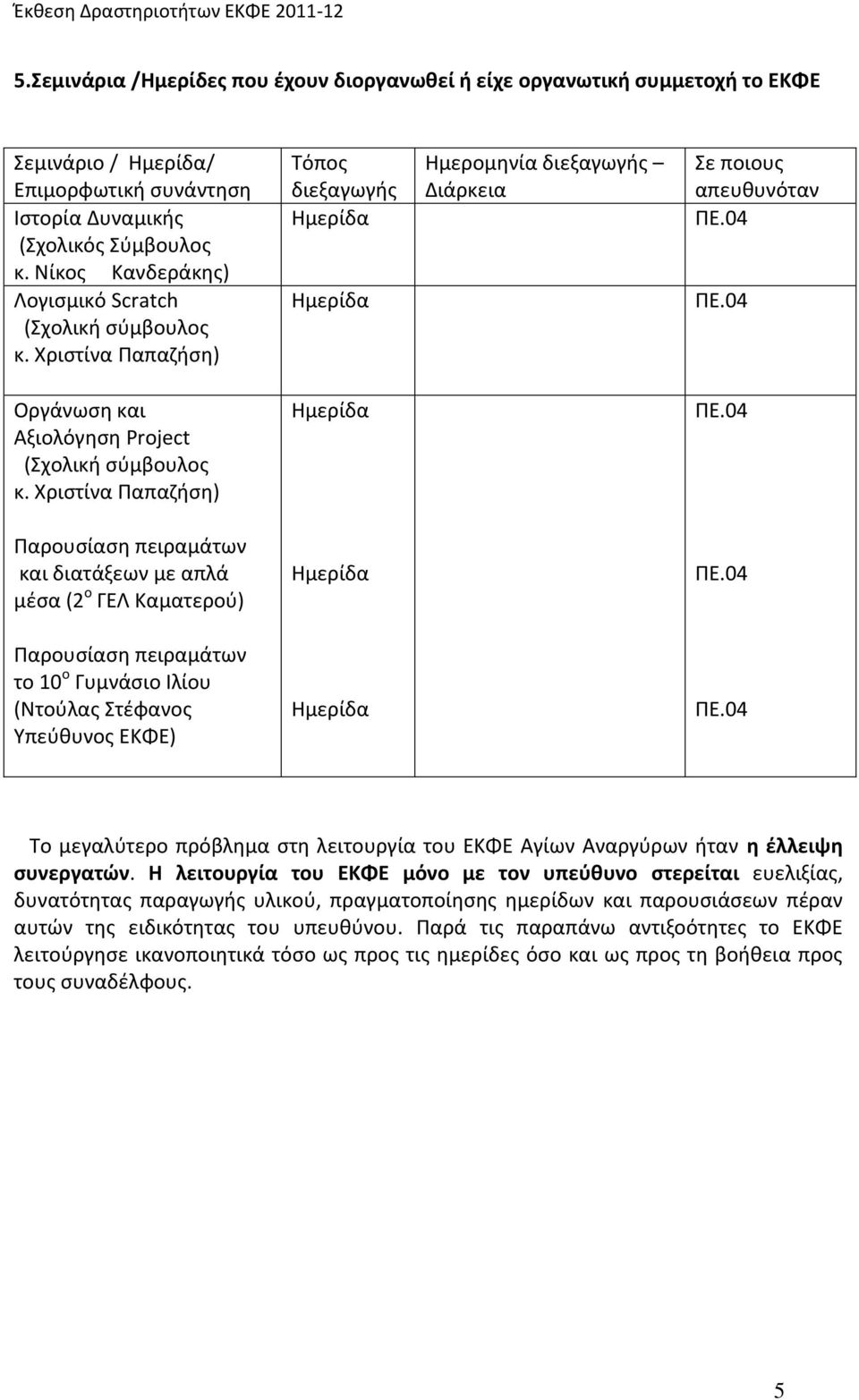 Χριστίνα Παπαζήση) Παρουσίαση πειραμάτων και διατάξεων με απλά μέσα (2 ο ΓΕΛ Καματερού) Παρουσίαση πειραμάτων το 10 ο Γυμνάσιο Ιλίου (Ντούλας Στέφανος Υπεύθυνος ΕΚΦΕ) Το μεγαλύτερο πρόβλημα στη