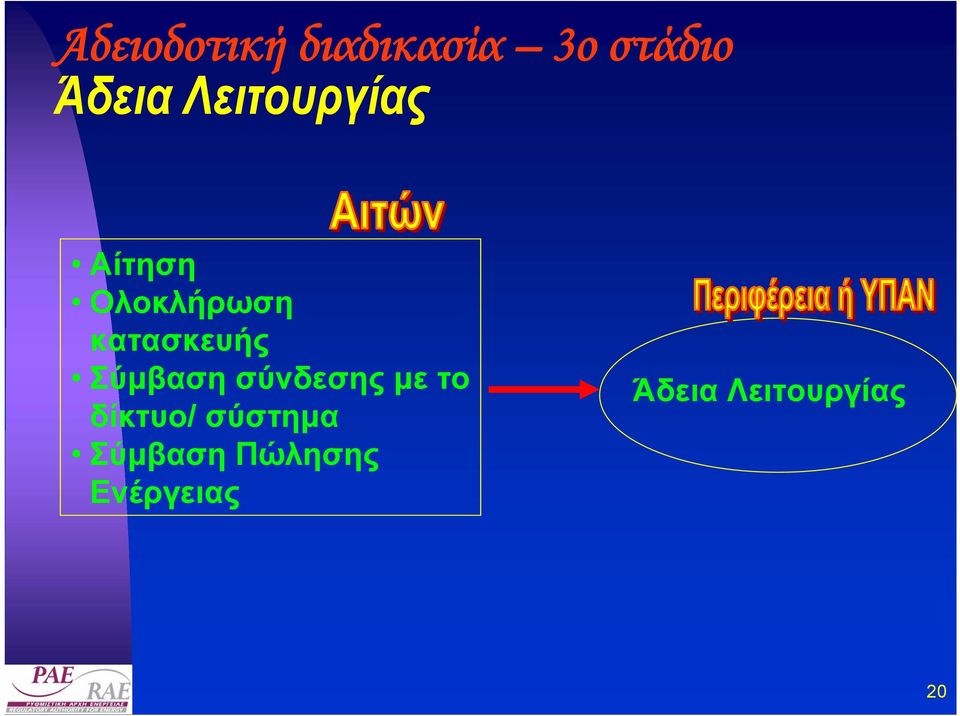 Σύµβαση σύνδεσης µε το δίκτυο/ σύστηµα