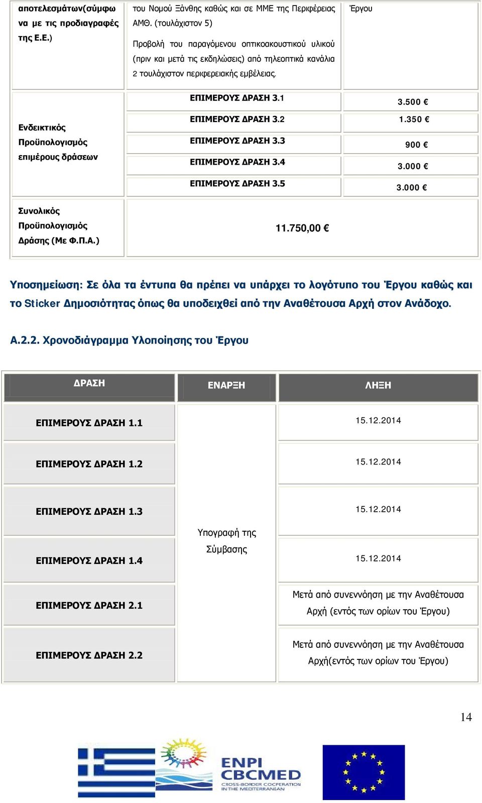 500 Ενδεικτικός Προϋπολογισμός επιμέρους δράσεων ΕΠΙΜΕΡΟΥΣ ΔΡΑΣΗ 3.2 1.350 ΕΠΙΜΕΡΟΥΣ ΔΡΑΣΗ 3.3 900 ΕΠΙΜΕΡΟΥΣ ΔΡΑΣΗ 3.4 3.000 ΕΠΙΜΕΡΟΥΣ ΔΡΑΣΗ 3.5 3.000 Συνολικός Προϋπολογισμός Δράσης (Με Φ.Π.Α.) 11.