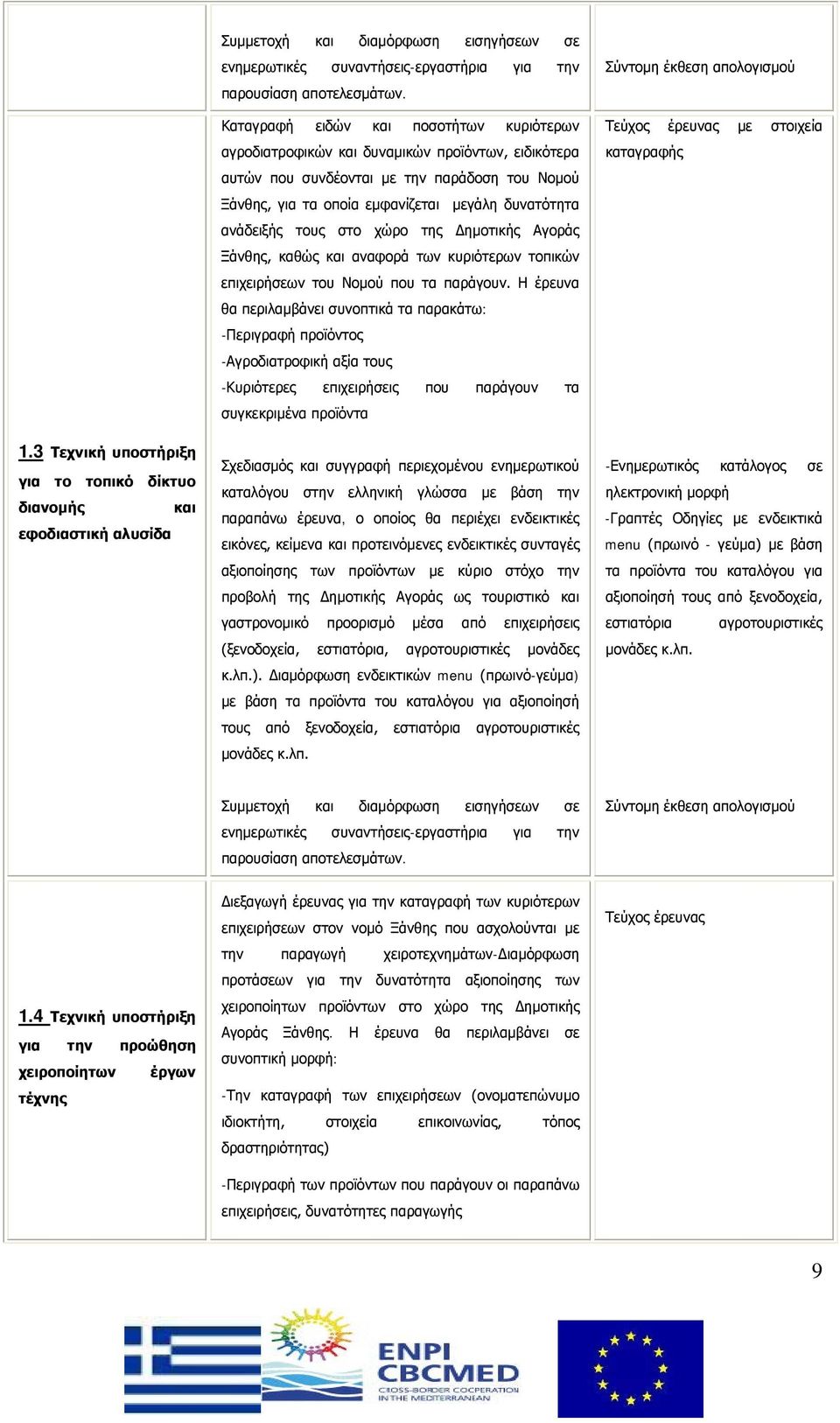 ανάδειξής τους στο χώρο της Δημοτικής Αγοράς Ξάνθης, καθώς και αναφορά των κυριότερων τοπικών επιχειρήσεων του Νομού που τα παράγουν.