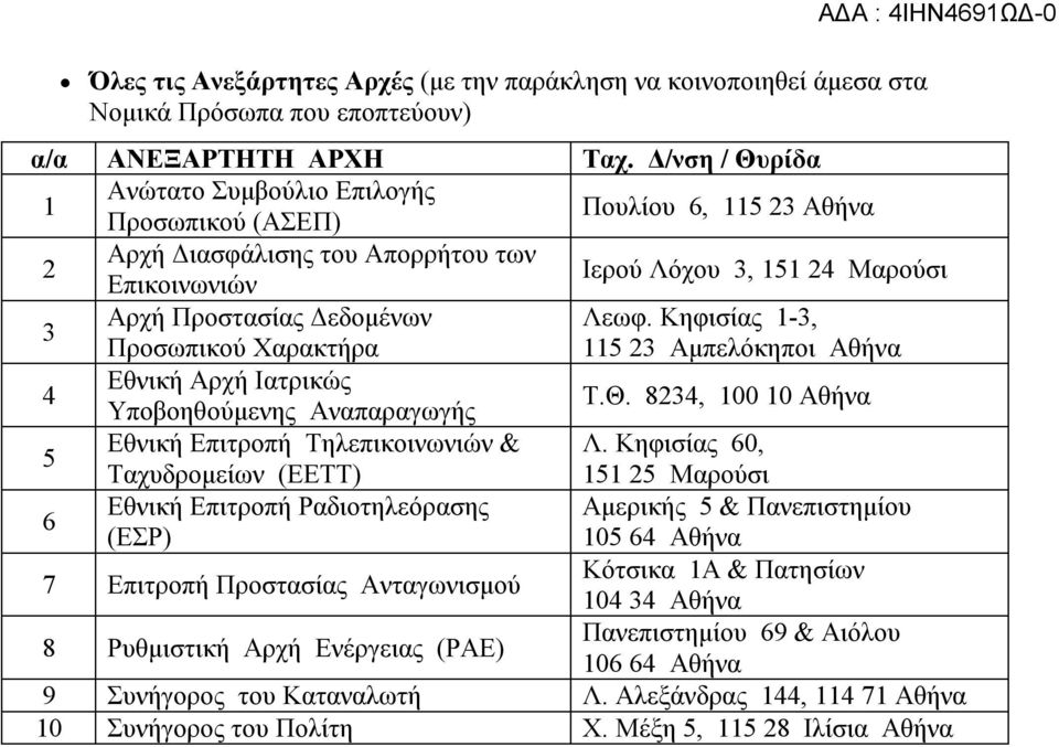 Κηφισίας 1-3, Προσωπικού Χαρακτήρα 115 23 Αμπελόκηποι Αθήνα 4 Εθνική Αρχή Ιατρικώς Υποβοηθούμενης Αναπαραγωγής Τ.Θ. 8234, 100 10 Αθήνα 5 Εθνική Επιτροπή Τηλεπικοινωνιών & Λ.