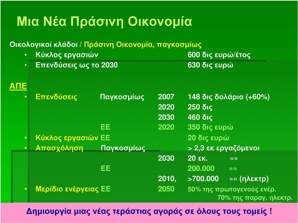 εργασιών ΕΕ 20 δις ευρώ Απασχόληση Παγκοσµίως > 2,3 εκεργαζόµενοι 2030 20 εκ.»» ΕΕ 200.000»» 2010, >700.