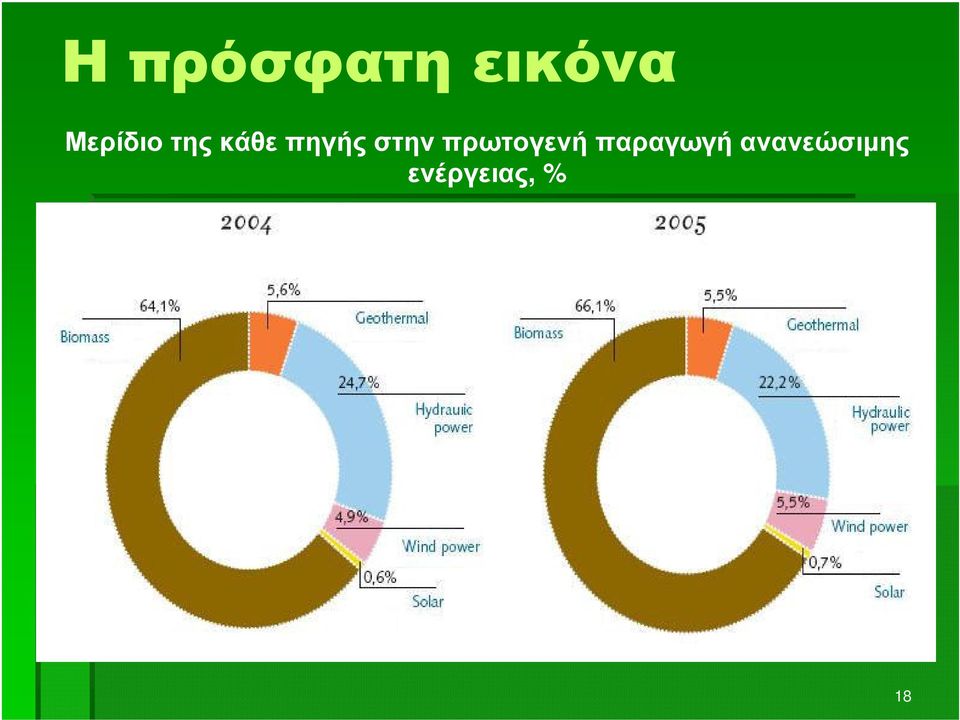 στην πρωτογενή