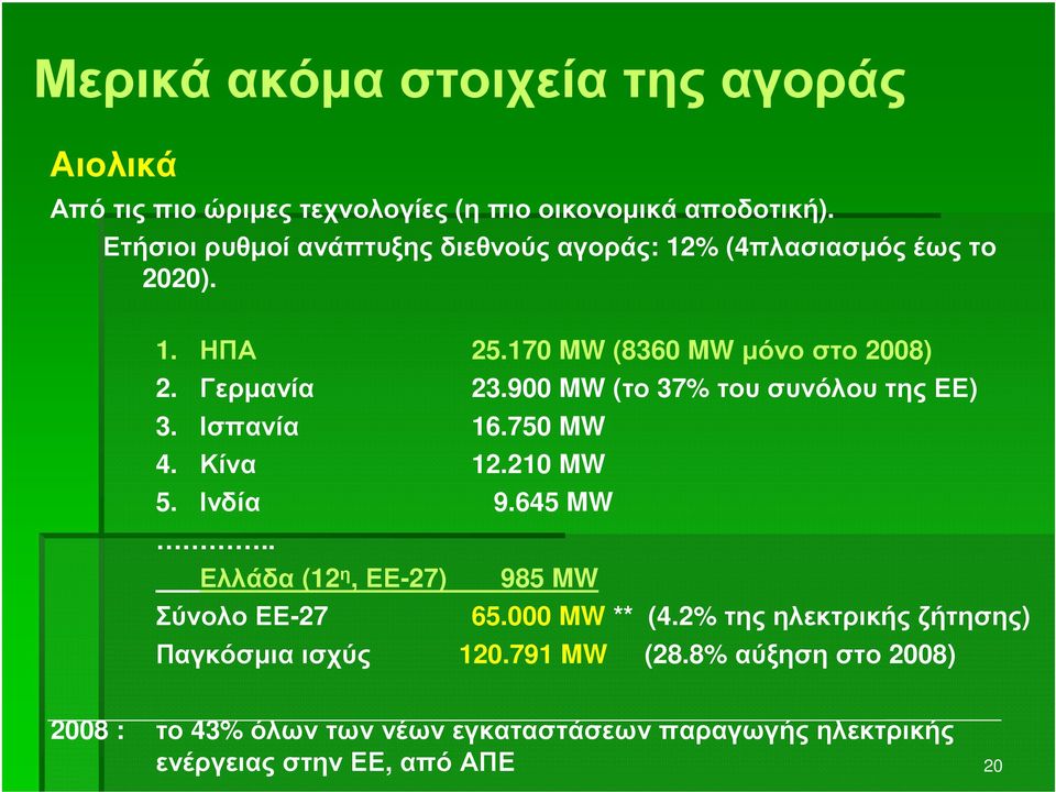 900 MW (το 37% του συνόλου της ΕΕ) 3. Ισπανία 16.750 MW 4. Κίνα 12.210 MW 5. Ινδία 9.645 MW.