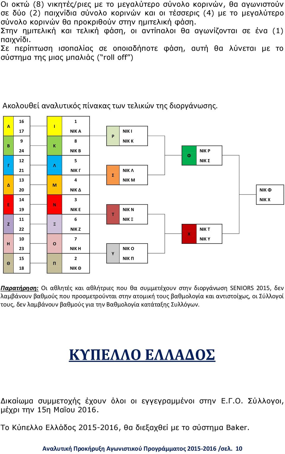 Σε περίπτωση ισοπαλίας σε οποιαδήποτε φάση, αυτή θα λύνεται με το σύστημα της μιας μπαλιάς ( roll off ) Ακολουθεί αναλυτικός πίνακας των τελικών της διοργάνωσης.