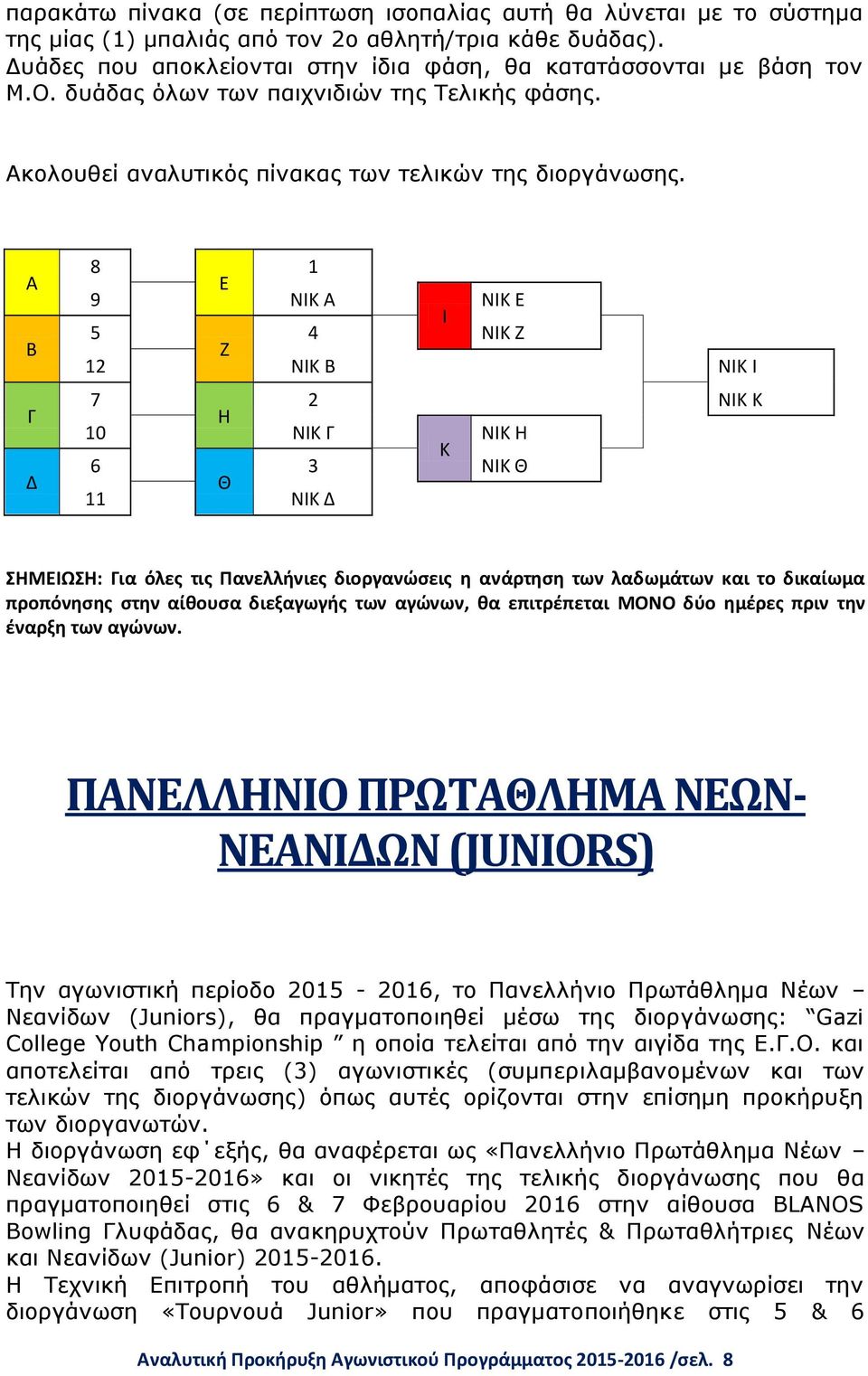 Α Β Γ Δ 8 1 Ε 9 ΝΙΚ Α ΝΙΚ Ε Ι 5 4 ΝΙΚ Ζ Ζ 12 ΝΙΚ Β ΝΙΚ Ι 7 2 ΝΙΚ Κ Η 10 ΝΙΚ Γ ΝΙΚ Η Κ 6 3 ΝΙΚ Θ Θ 11 ΝΙΚ Δ ΣΗΜΕΙΩΣΗ: Για όλες τις Πανελλήνιες διοργανώσεις η ανάρτηση των λαδωμάτων και το δικαίωμα