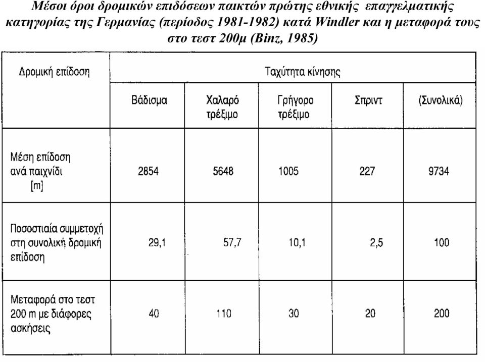 της Γερμανίας (περίοδος 1981-1982) κατά