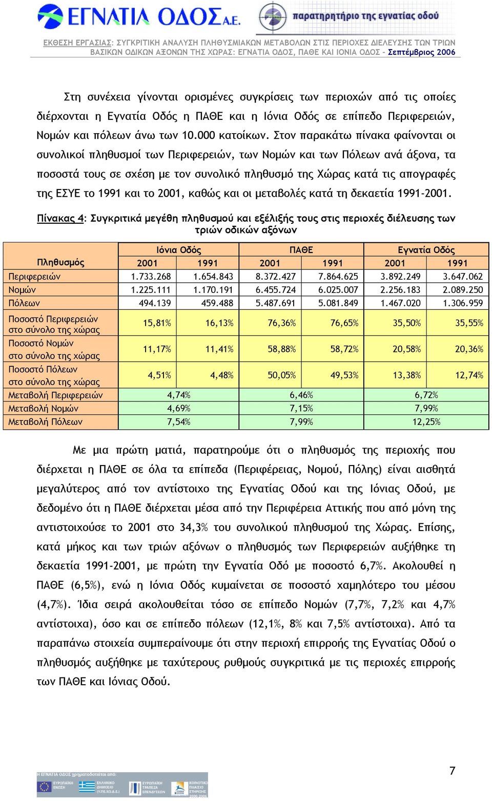 1991 και το 2001, καθώς και οι µεταβολές κατά τη δεκαετία 1991-2001.