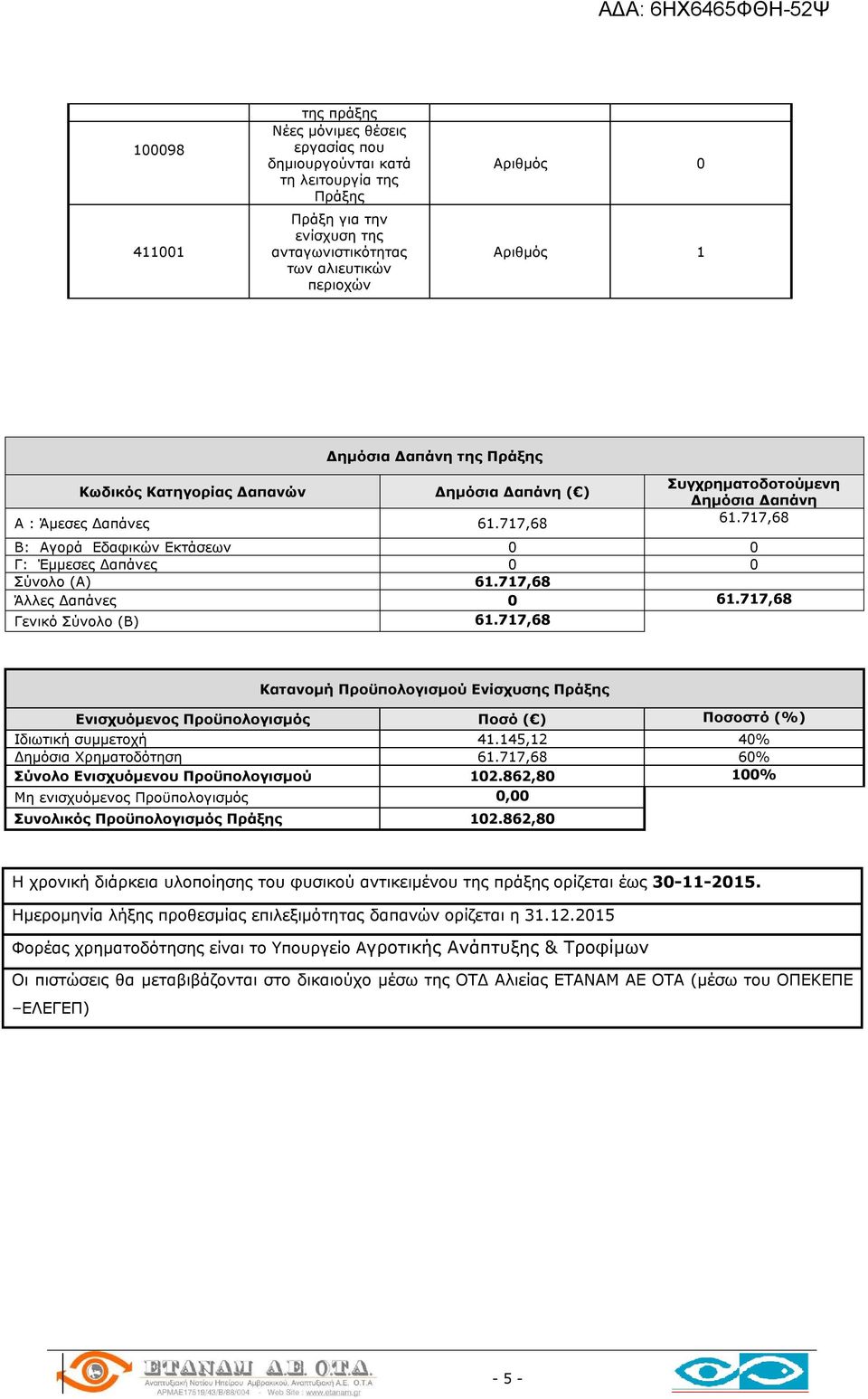 717,68 Β: Αγορά Εδαφικών Εκτάσεων 0 0 Γ: Έμμεσες Δαπάνες 0 0 Σύνολο (Α) 61.717,68 Άλλες Δαπάνες 0 61.717,68 Γενικό Σύνολο (Β) 61.