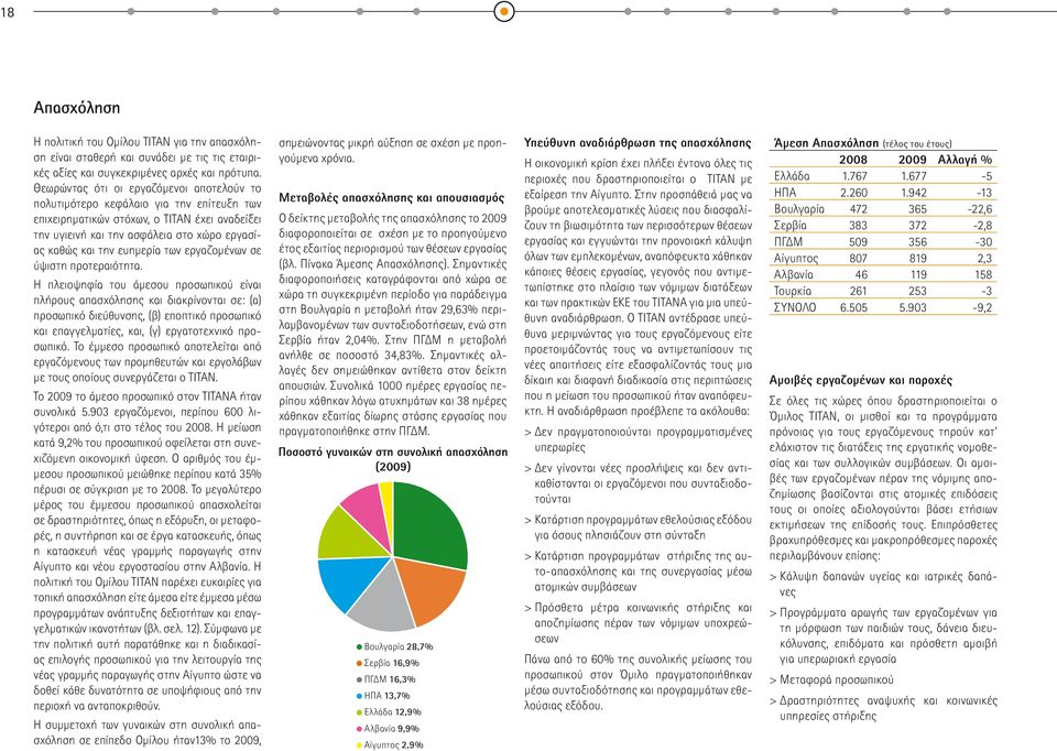 ευημερία των εργαζομένων σε ύψιστη προτεραιότητα.