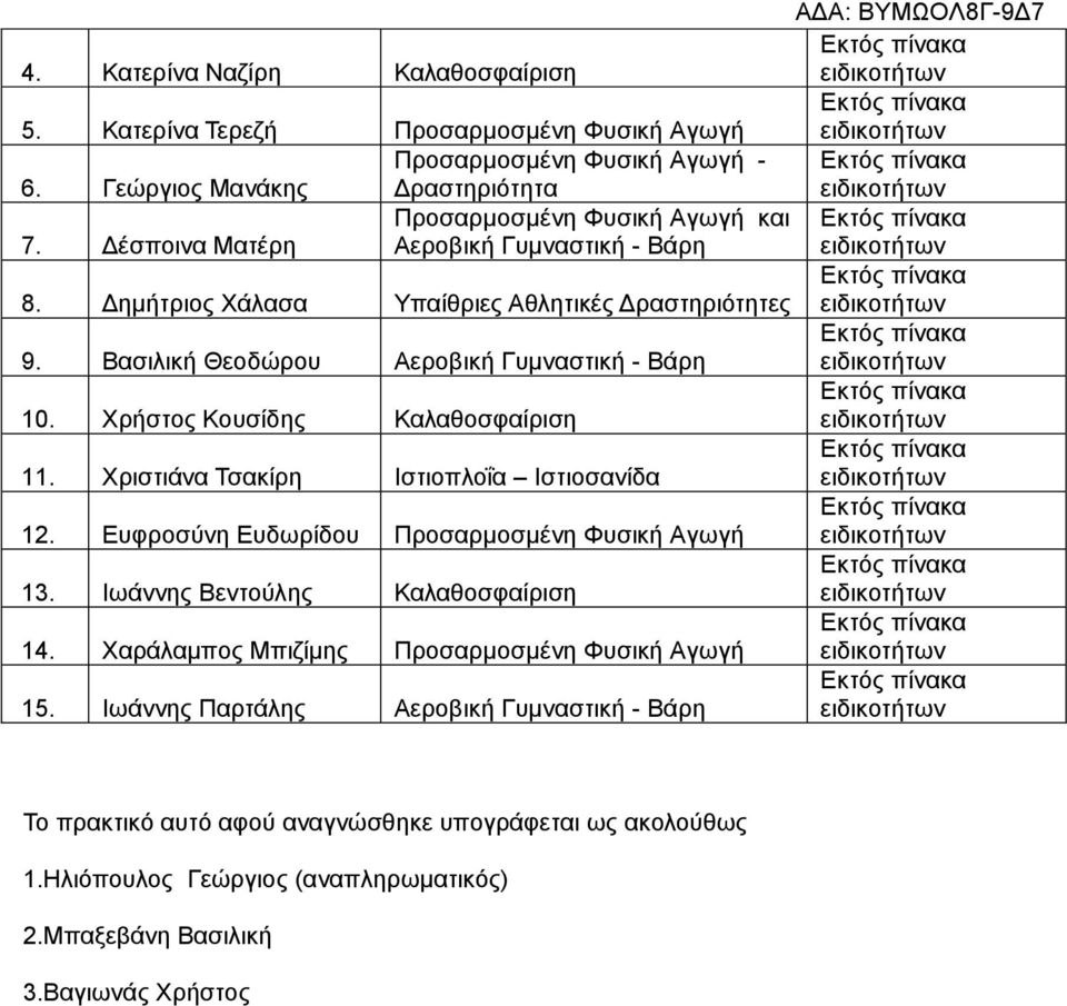 Χρήστος Κουσίδης Καλαθοσφαίριση 11. Χριστιάνα Τσακίρη Ιστιοπλοΐα Ιστιοσανίδα 12. Ευφροσύνη Ευδωρίδου Προσαρμοσμένη Φυσική Αγωγή 13. Ιωάννης Βεντούλης Καλαθοσφαίριση 14.