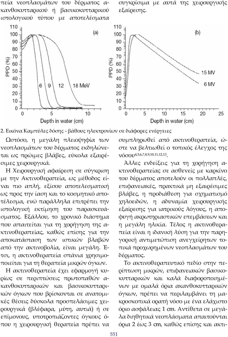 Η Χειρουργική αφαίρεση σε σύγκριση με την Ακτινοθεραπεία, ως μέθοδος είναι πιο απλή, εξίσου αποτελεσματική ως προς την ίαση και το κοσμητικό αποτέλεσμα, ενώ παράλληλα επιτρέπει την ιστολογική