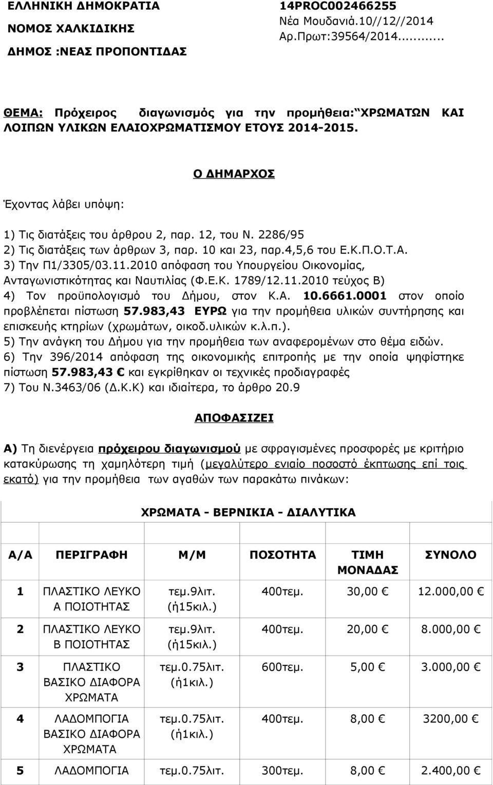 2286/95 2) Τις διατάξεις των άρθρων 3, παρ. 10 και 23, παρ.4,5,6 του Ε.Κ.Π.Ο.Τ.Α. 3) Την Π1/3305/03.11.2010 απόφαση του Υπουργείου Οικονομίας, Ανταγωνιστικότητας και Ναυτιλίας (Φ.Ε.Κ. 1789/12.11.2010 τεύχος B) 4) Τον προϋπολογισμό του Δήμου, στον Κ.