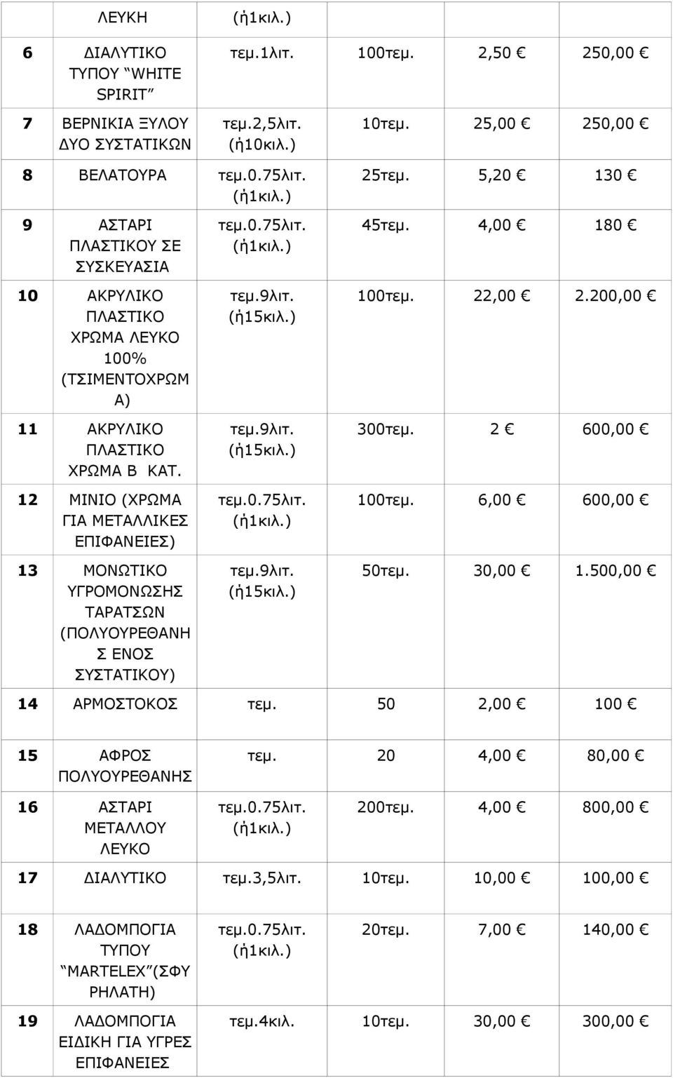 12 ΜΙΝΙΟ (ΧΡΩΜΑ ΓΙΑ ΜΕΤΑΛΛΙΚΕΣ ΕΠΙΦΑΝΕΙΕΣ) 13 ΜΟΝΩΤΙΚΟ ΥΓΡΟΜΟΝΩΣΗΣ ΤΑΡΑΤΣΩΝ (ΠΟΛΥΟΥΡΕΘΑΝΗ Σ ΕΝΟΣ ΣΥΣΤΑΤΙΚΟΥ) τεμ.9λιτ. (ή15κιλ.) τεμ.9λιτ. (ή15κιλ.) τεμ.9λιτ. (ή15κιλ.) 45τεμ. 4,00 180 100τεμ.