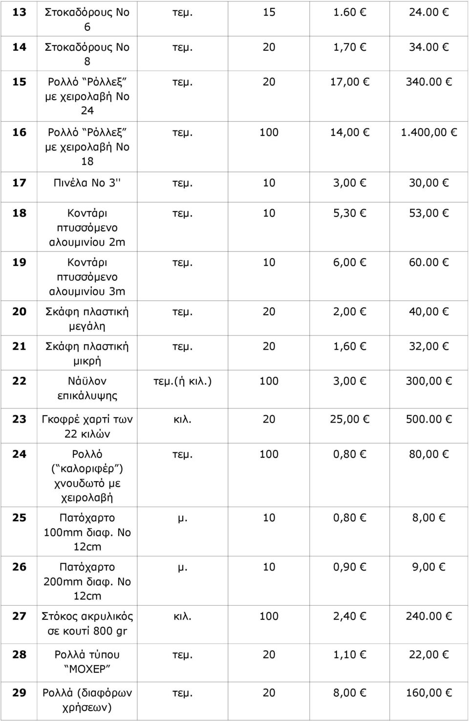 10 3,00 30,00 18 Κοντάρι πτυσσόμενο αλουμινίου 2m 19 Κοντάρι πτυσσόμενο αλουμινίου 3m 20 Σκάφη πλαστική μεγάλη 21 Σκάφη πλαστική μικρή 22 Νάϋλον επικάλυψης 23 Γκοφρέ χαρτί των 22 κιλών 24 Ρολλό (