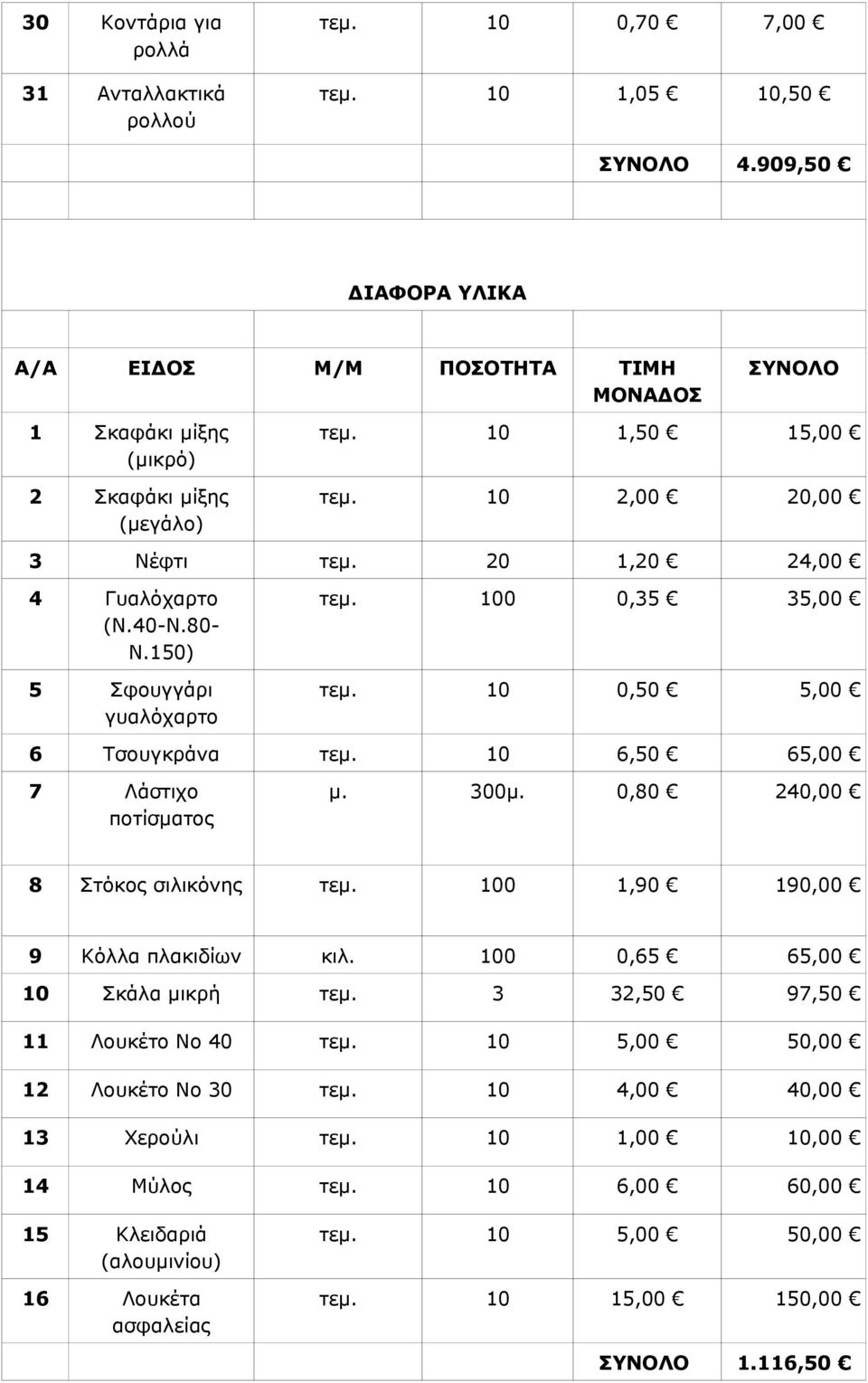 40-Ν.80- Ν.150) 5 Σφουγγάρι γυαλόχαρτο τεμ. 100 0,35 35,00 τεμ. 10 0,50 5,00 6 Τσουγκράνα τεμ. 10 6,50 65,00 7 Λάστιχο ποτίσματος μ. 300μ. 0,80 240,00 8 Στόκος σιλικόνης τεμ.