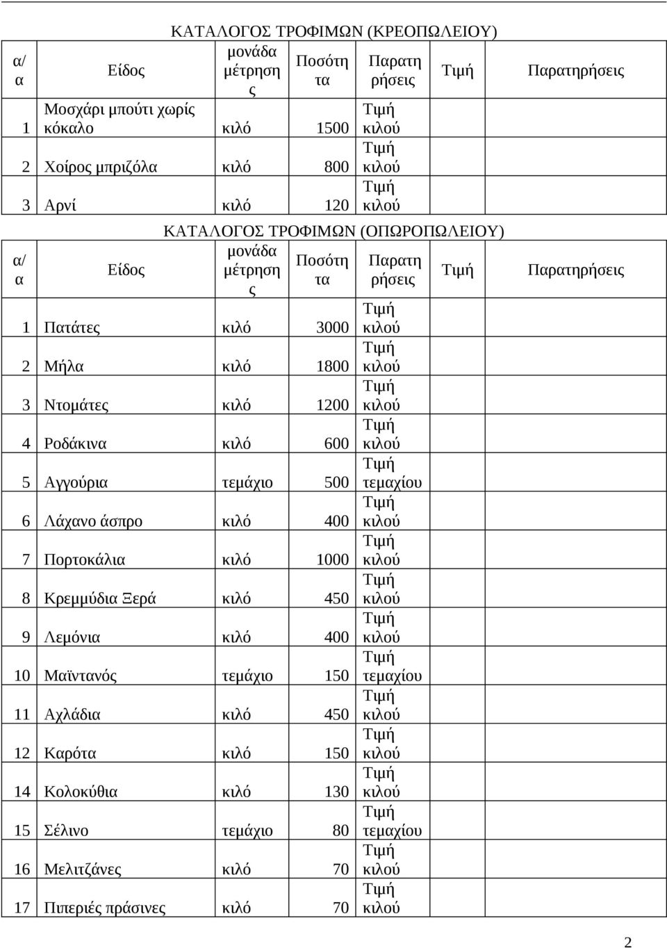 τεμάχιο 6 Λάχνο άσπρο κιλό 400 7 Πορτοκάλι κιλό 1000 8 Κρεμμύδι Ξερά κιλό 450 9 Λεμόνι κιλό 400 10 Μϊντνό τεμάχιο 150 11 Αχλάδι κιλό