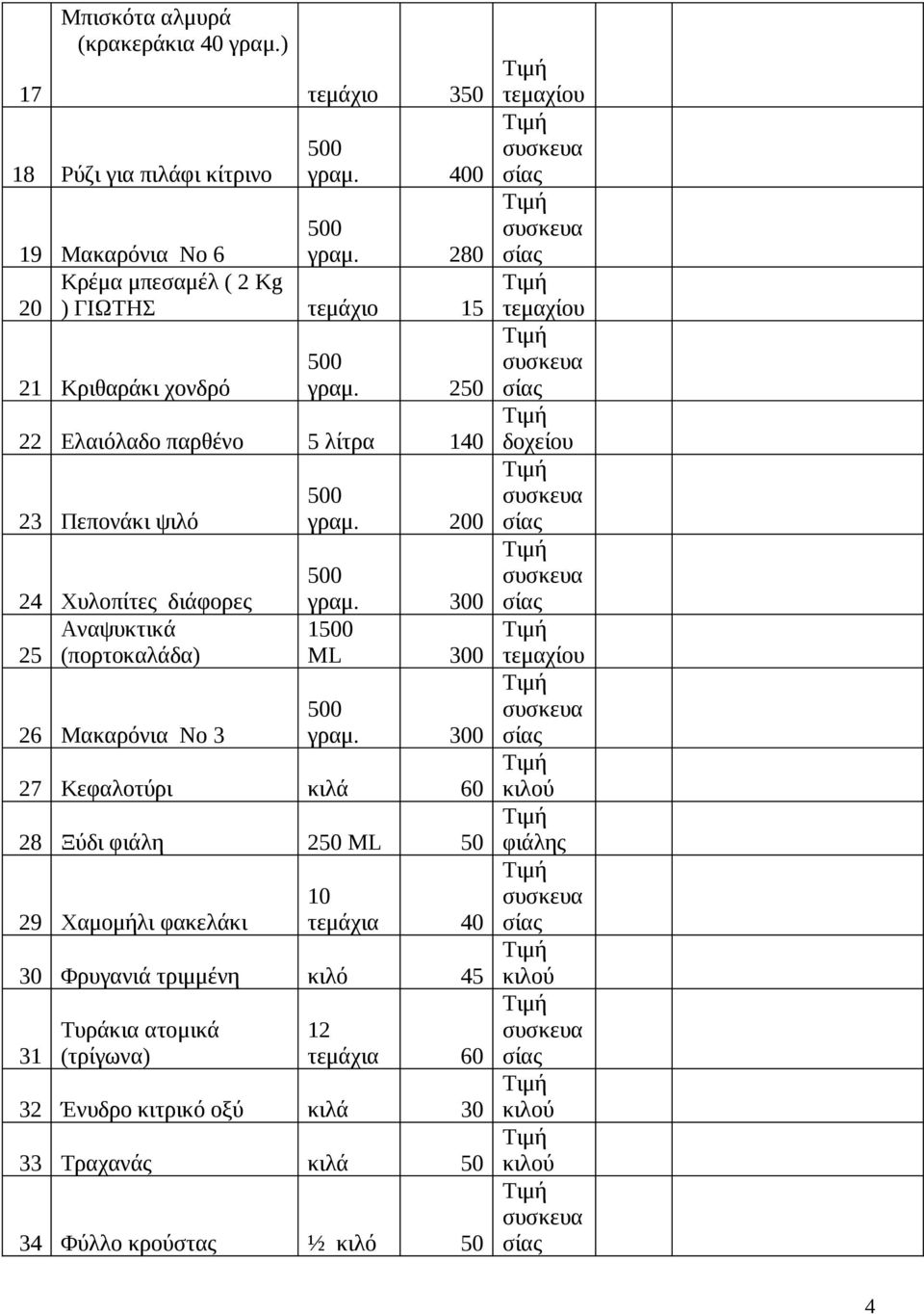 250 22 Ελιόλδο πρθένο 5 λίτρ 140 23 Πεπονάκι ψιλό 24 Χυλοπίτε διάφορε Ανψυκτικά 25 (πορτοκλάδ) 26 Μκρόνι Νο 3 γρμ. 200 γρμ.