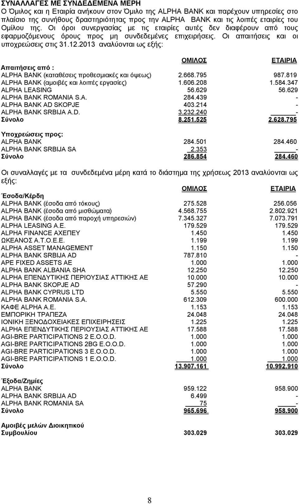 2013 αναλύονται ως εξής: Απαιτήσεις από : ALPHA BANK (καταθέσεις προθεσμιακές και όψεως) 2.668.795 987.819 ALPHA BANK (αμοιβές και λοιπές εργασίες) 1.606.208 1.584.347 ALPHA LEASING 56.629 56.