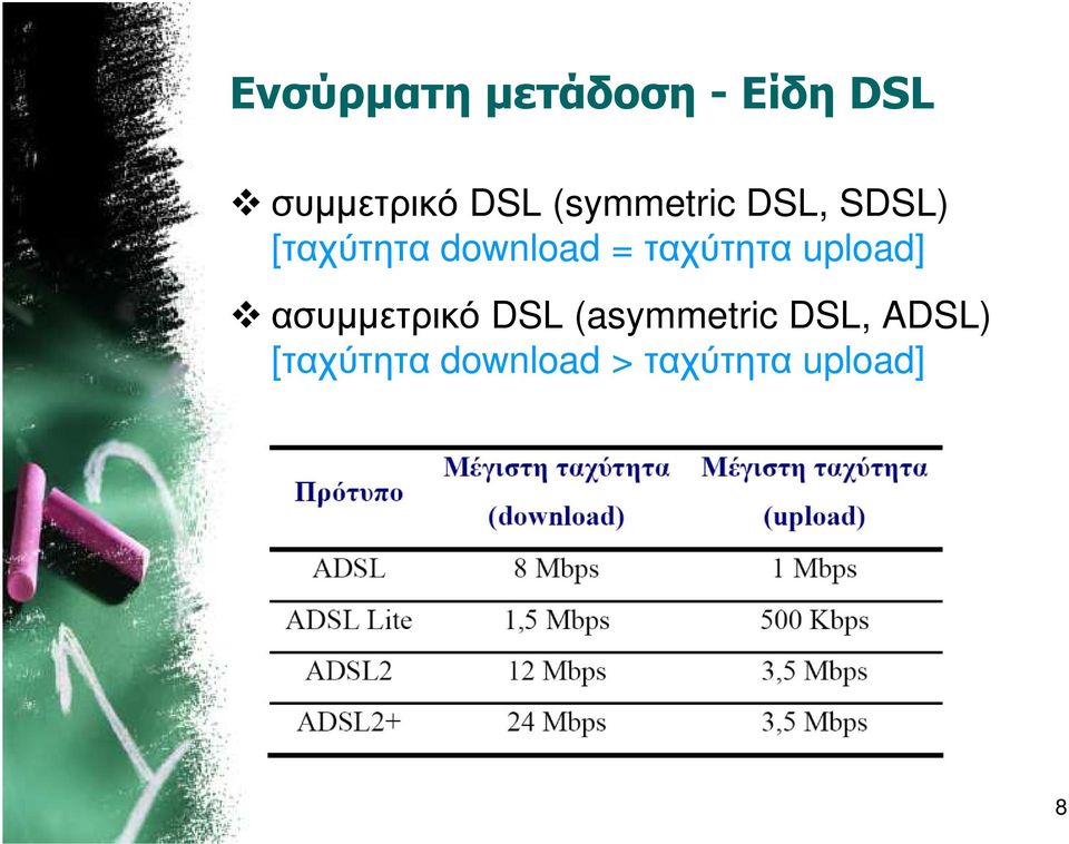 ταχύτητα upload] ασυµµετρικό DSL (asymmetric